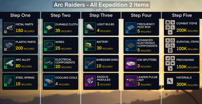 Arc Raiders All Expedition 2 Items