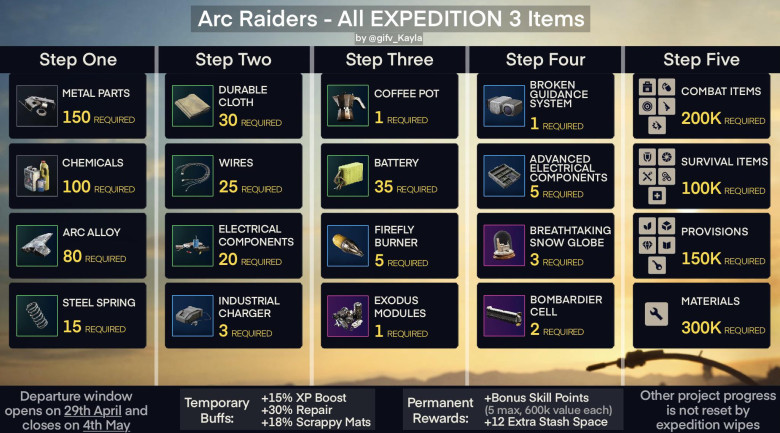 Arc Raiders All Expedition 3 Items