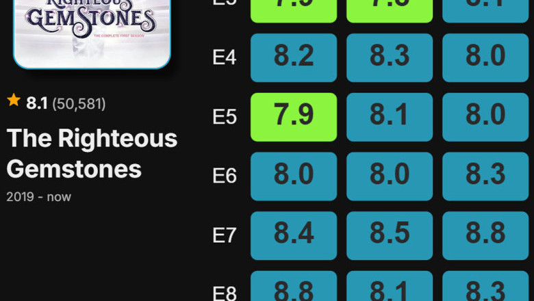 Show Review: The Righteous Gemstones